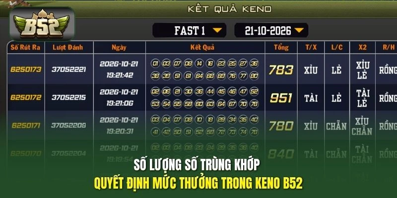 Số lượng số trùng khớp quyết định mức thưởng trong Keno B52